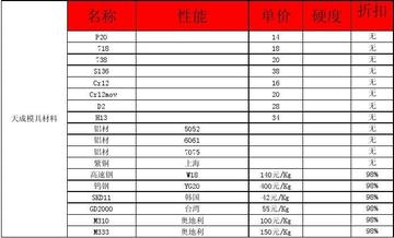 8566模具鋼多少一公斤？