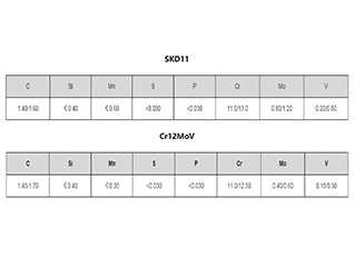 skd11與cr12mov的化學(xué)成分區(qū)別
