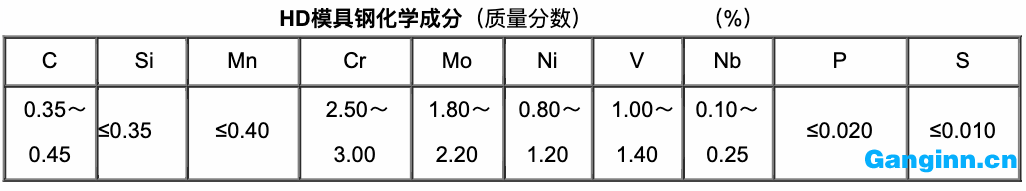 4Cr3Mo2NiVNb（HD）化學成分