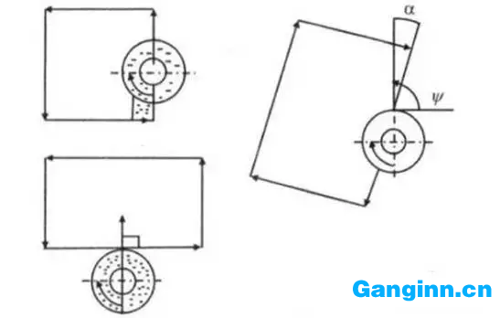 進(jìn)給方向?qū)γ绦纬傻挠绊? border=