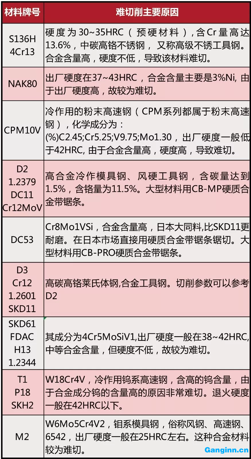 模具鋼難切的主要原因有哪些？