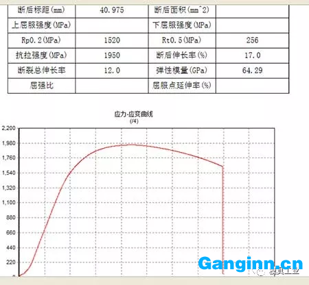 高強度耐磨鋼的優(yōu)點與應用