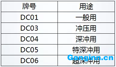汽車沖壓模具材料簡(jiǎn)析