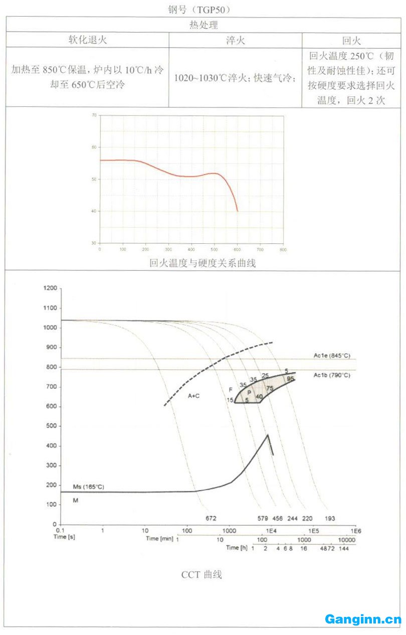 天工模具鋼產(chǎn)品手冊(cè)——TGP50（1.2083）