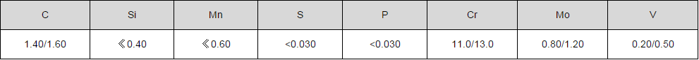 skd11化學成分